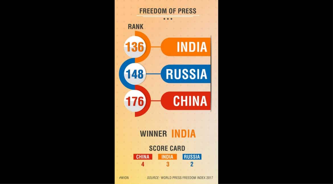 Freedom of Press
