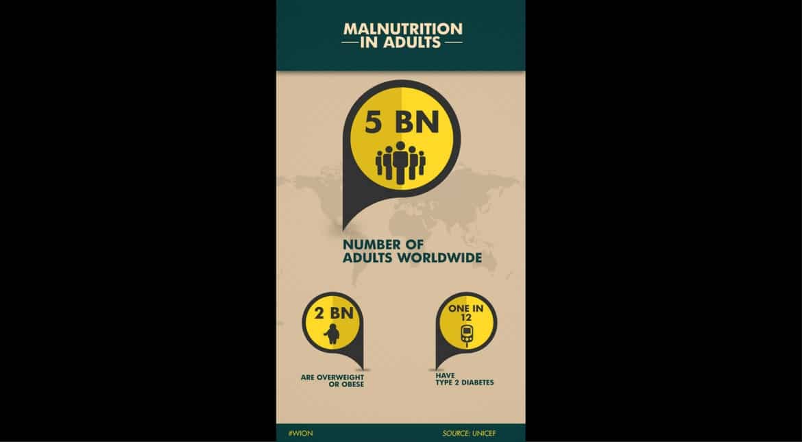 Malnutrition in adults