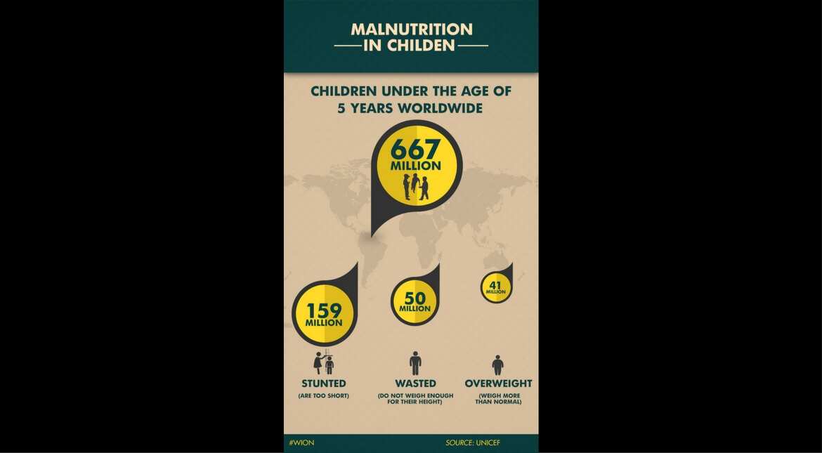 Malnutrition in children