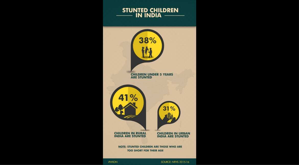 Stunted children in India
