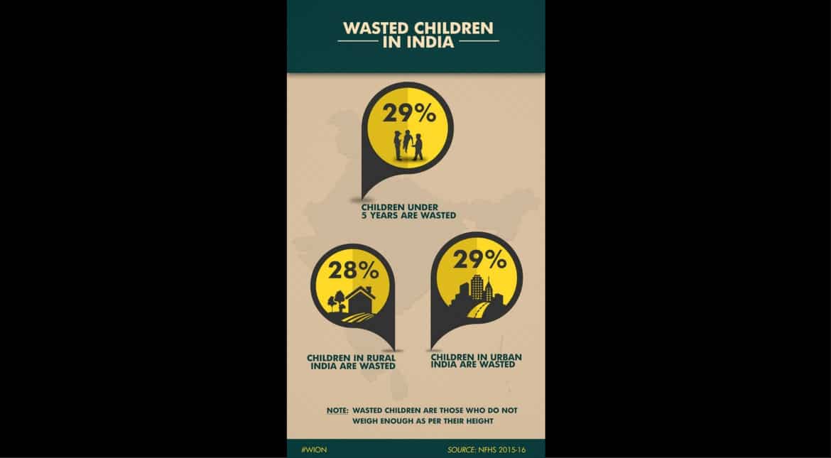 Wasted children in India