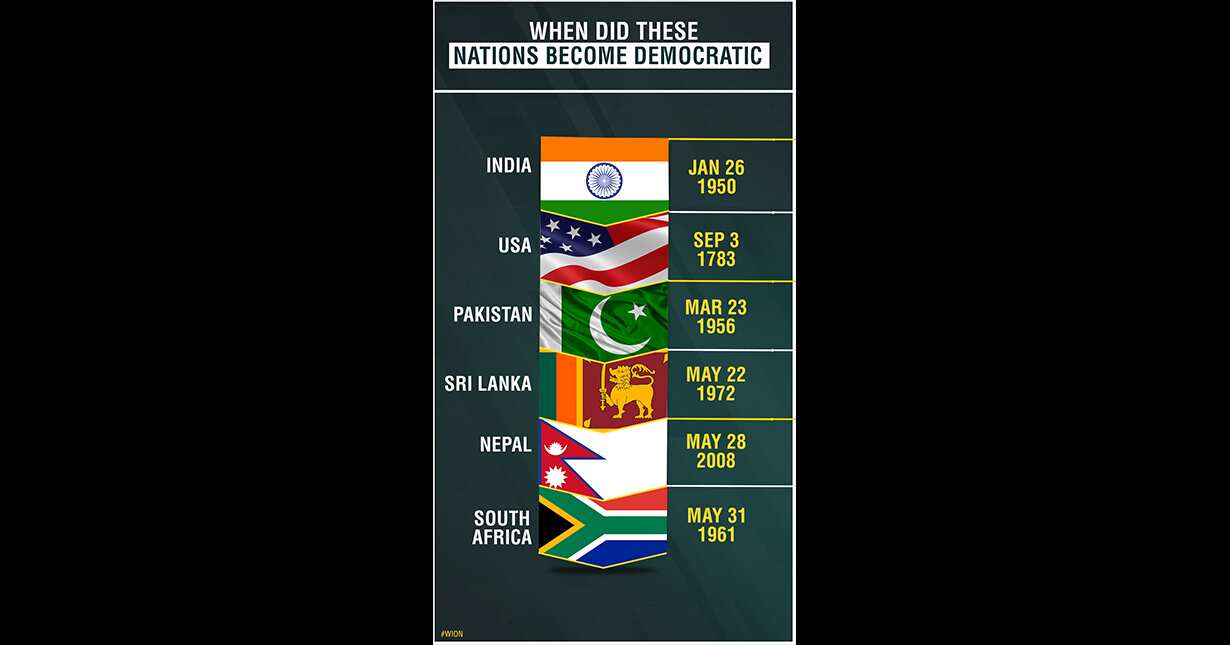 Nepal is the youngest democratic state in the world