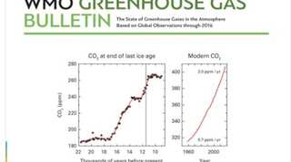 CO2 in atmosphere hit record high in 2016