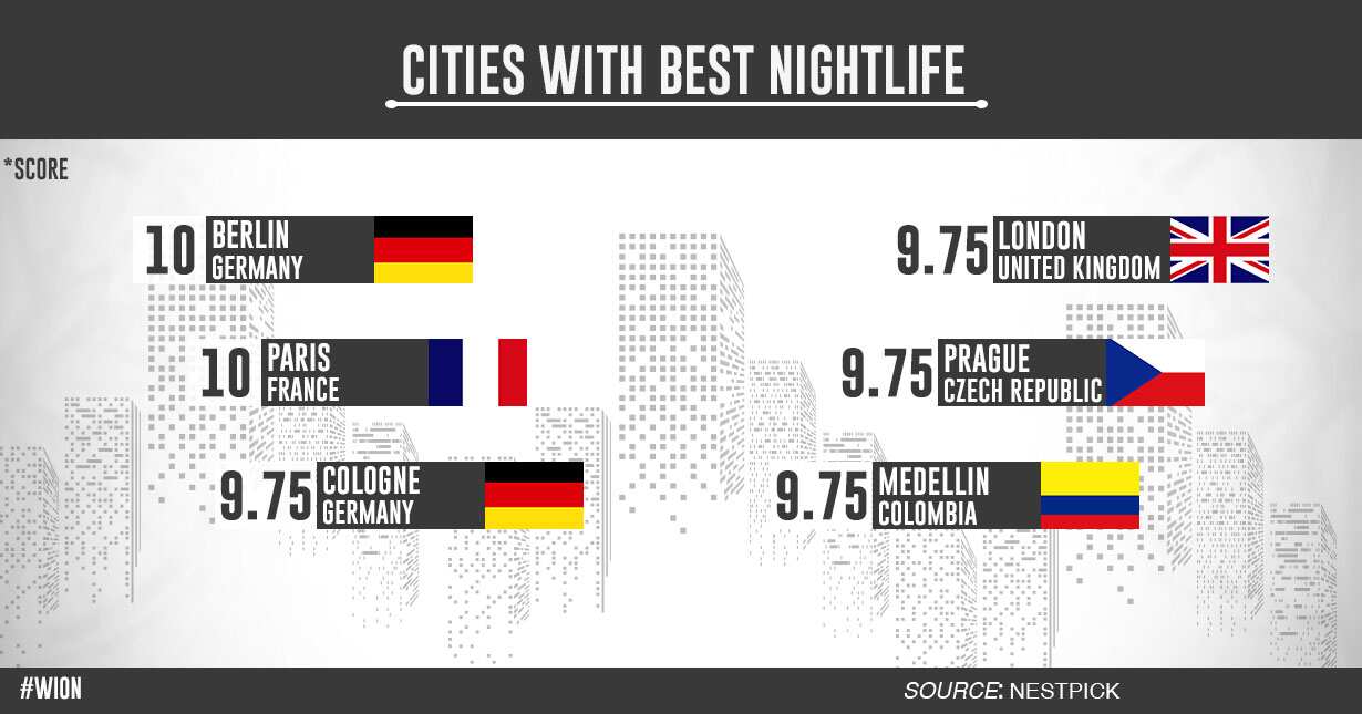 The sexiest cities