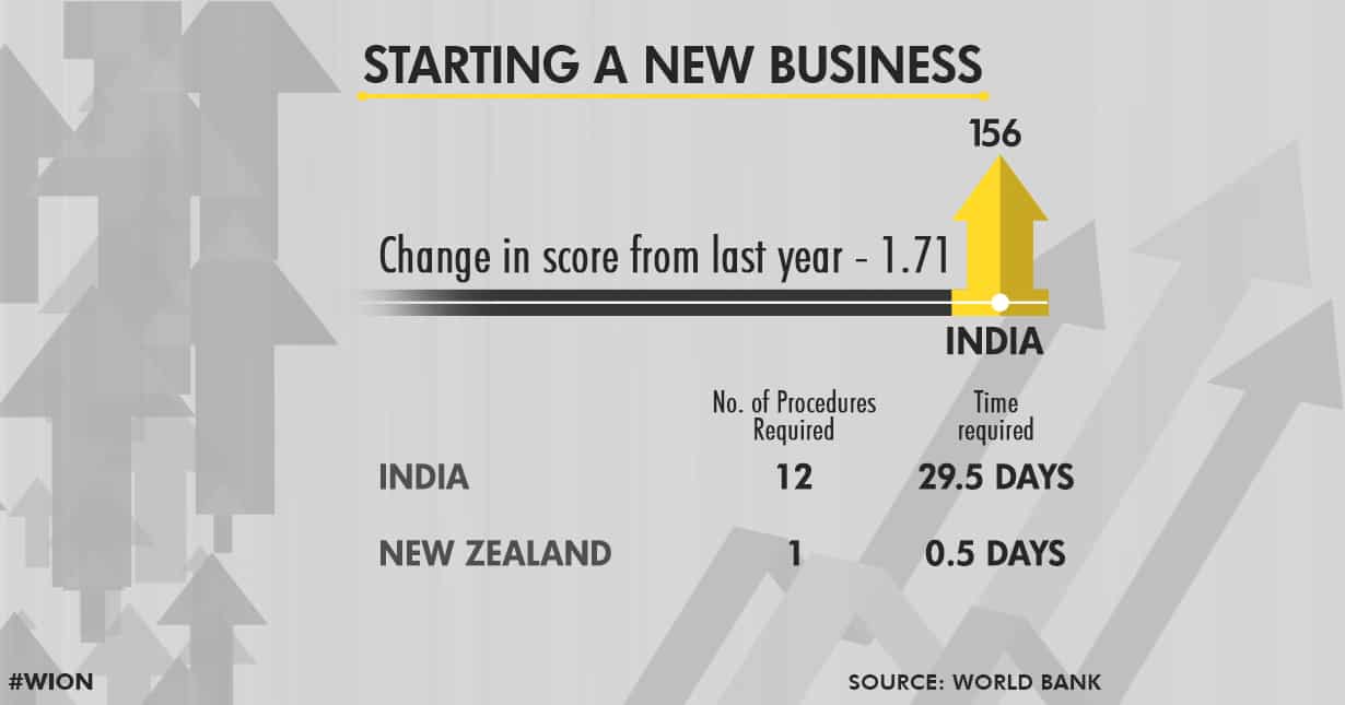 India needs a month; New Zealand half-a-day