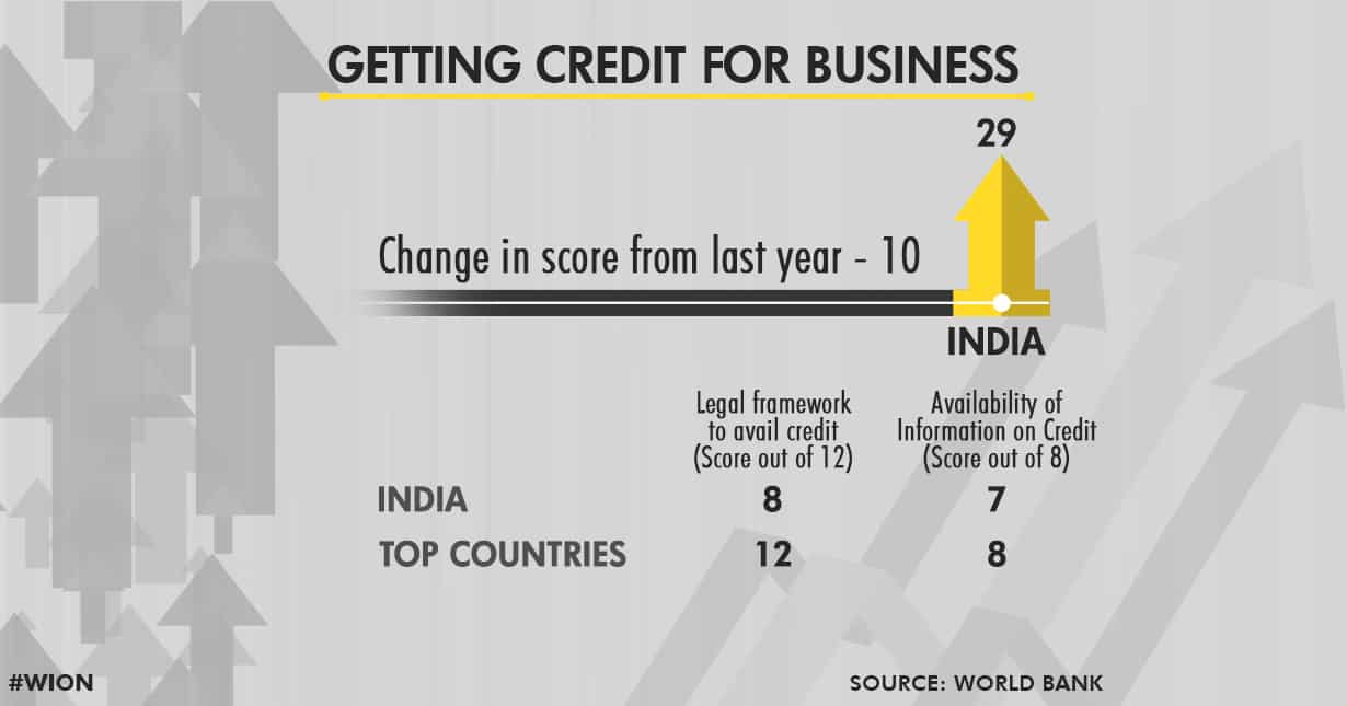 India's strongest point