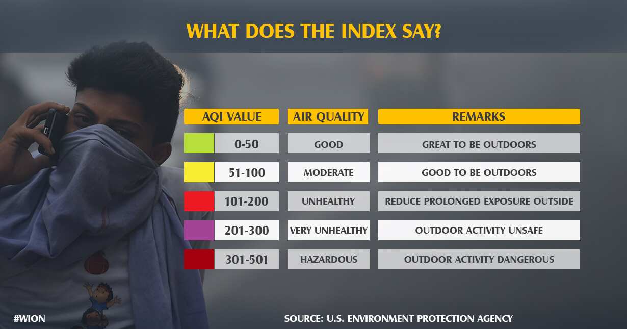 Alarming rate of pollution in Delhi