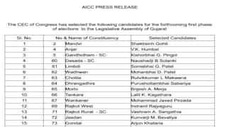 Gujarat election: Congress releases first list of candidates