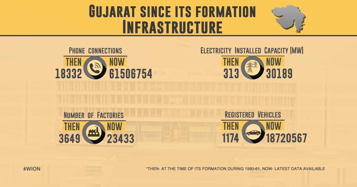 Development of Infrastructure