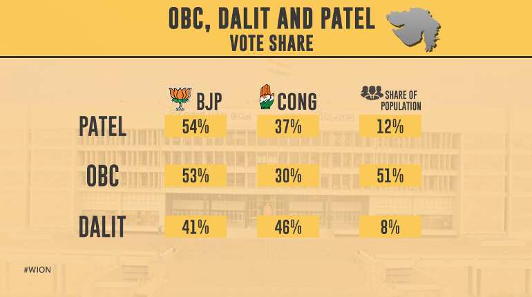Despite Hardik...