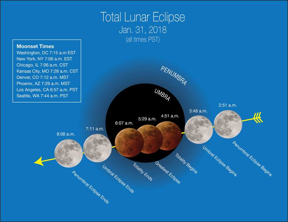 Opinion: Super blue blood moon can tell us about unknown planets Opinion: Super blue blood moon can tell us about unknown planets