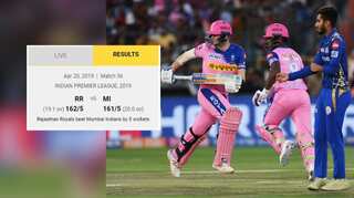 IPL 2019: Steve Smith-led Rajasthan beat Mumbai by 5 wickets