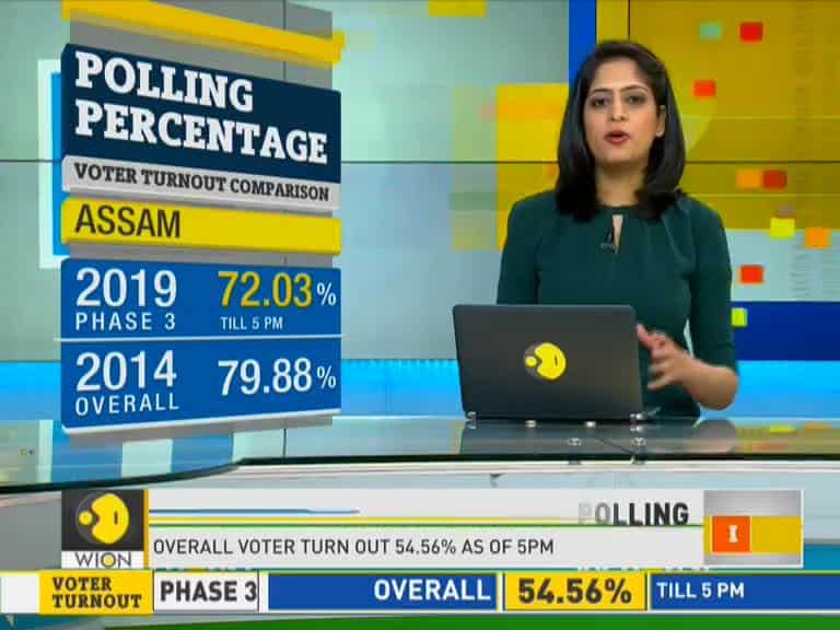 Lok Sabha election 2019: Voter turnout figures as of 5pm