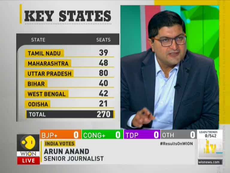 Polls predicts end of Congress era; Shows a Saffron sweep