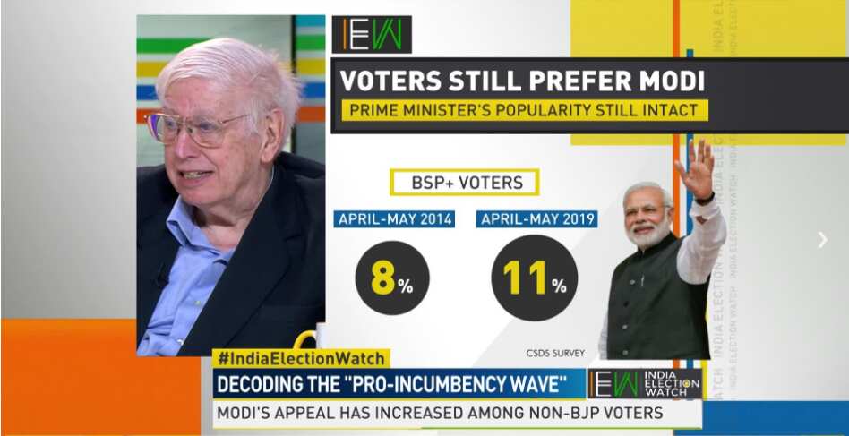 India Election Watch: Decoding the "Pro-incumbency wave"