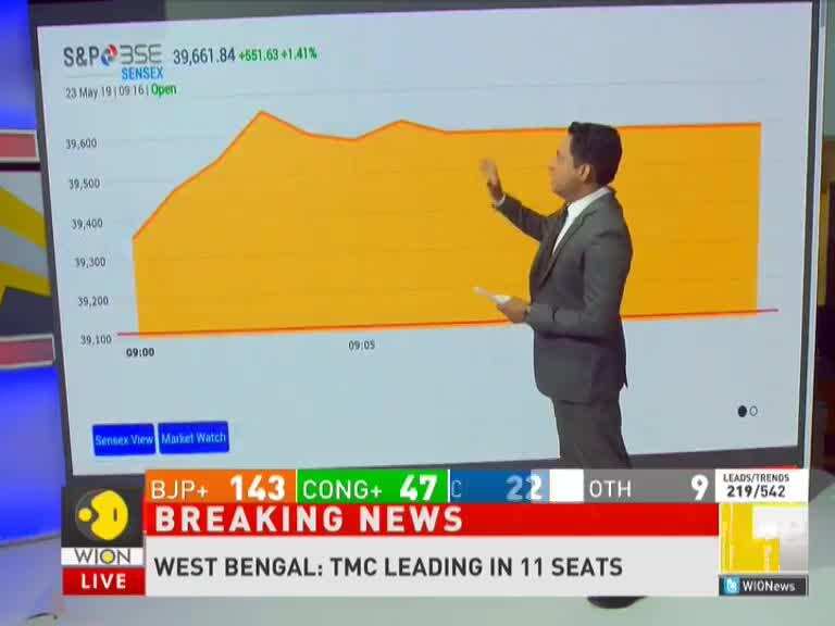 Lok Sabha 2019 Results: Record high opening for Indian markets