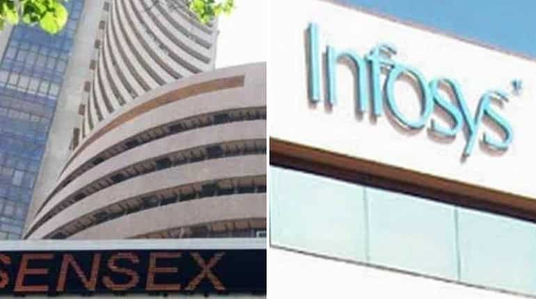 Equities flat amid volatile trading, Infosys gains over 2 per cent Equities flat amid volatile trading, Infosys gains over 2 per cent