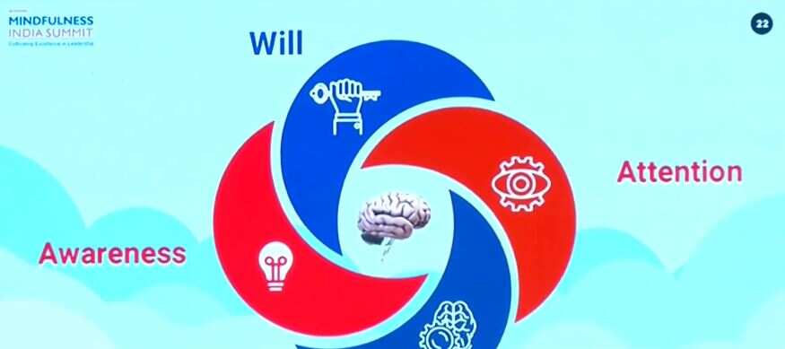 Asia's largest annual Mindfulness Summit in Mumbai