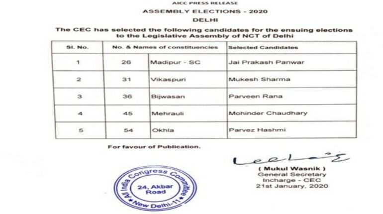 Congress releases another list of 5 candidates for Delhi polls
