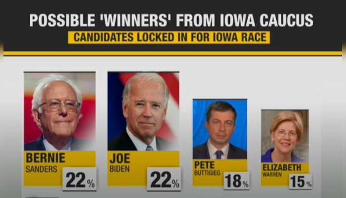 All eyes on Iowa Caucuses 2020: What is Caucuses