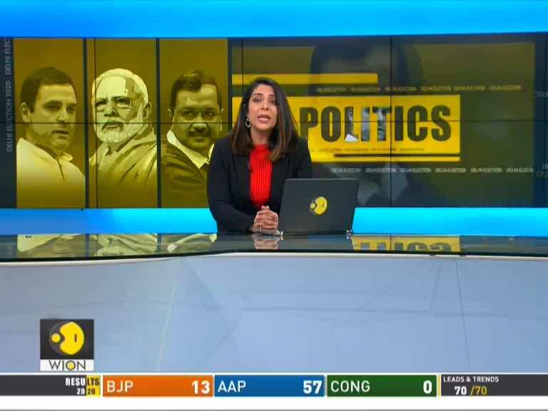 Delhi Election 2020: AAP likely to get 55 out of 70 seats