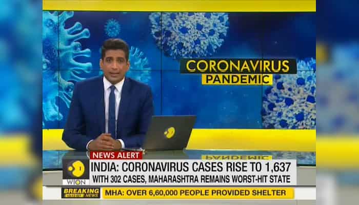 India: Coronavirus cases rise to 1,637, 3 new deaths confirmed