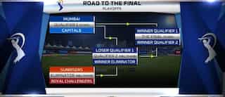 IPL 2020 Playoffs: Qualifier 1, Eliminator - Schedule, dates, venues and more