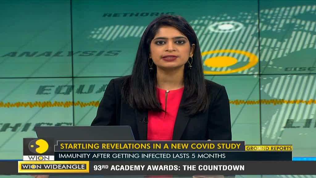 WION Fineprint: Coronavirus infection provides as much immunity as vaccines