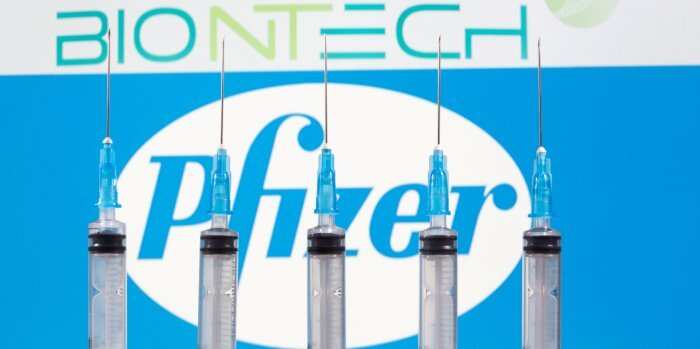 BioNtech-Pfizer say COVID-19 jab 100% effective on 12-15 year olds