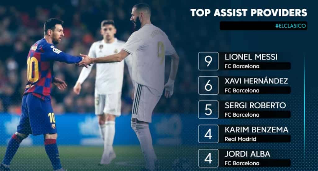 LaLiga Special: The great assist providers of El Clasico