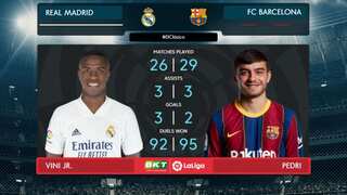 From Vinicius Junior to Pedri: The rising stars of El Clasico