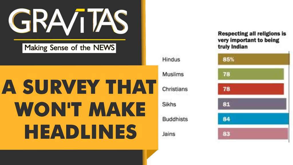 Gravitas: 'India values religious freedom' finds Pew survey