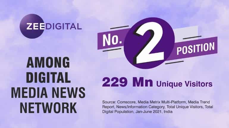 Zee Digital ranks second in a row among digital media publishers as per Comscore India report June 2021 Zee Digital ranks second in a row among digital media publishers as per Comscore India report June 2021