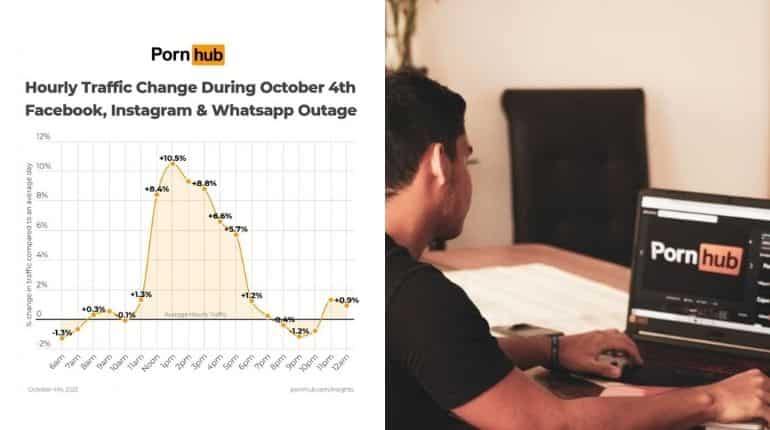 'Here for the articles': Pornhub goes up as Facebook servers were down 'Here for the articles': Pornhub goes up as Facebook servers were down