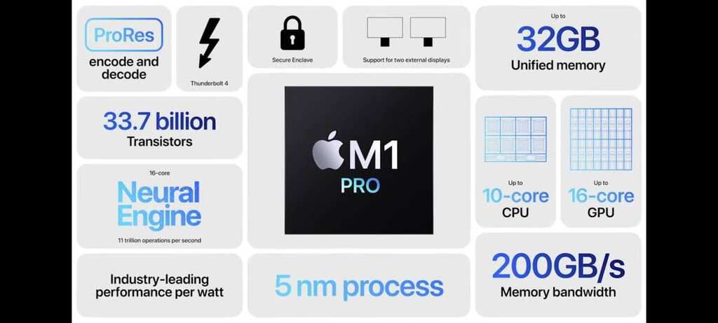 Apple launches new MacBook Pro with display notch and ‘powerful’ processors