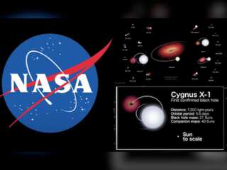 In Pics: NASA shares amazing pictures of 22 black holes in Milky way