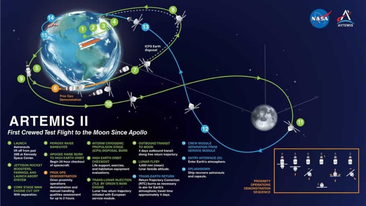 Artemis II