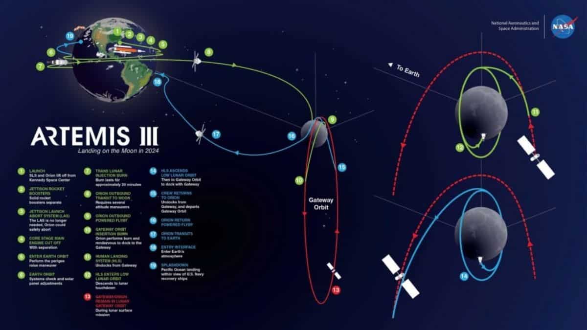 Artemis III