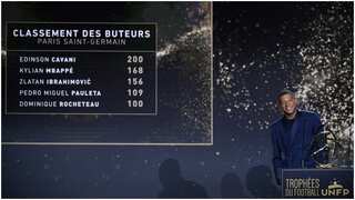 PSG superstar Kylian Mbappe is world's most valuable player, reveals study