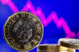 UK: Raging inflation pushes the Pound to a near 37-year low