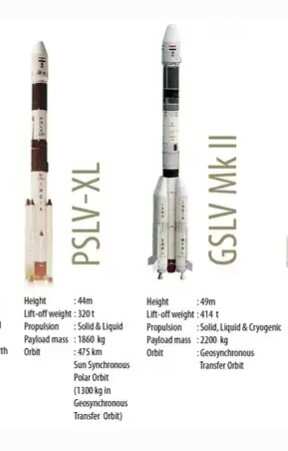 ISRO must think beyond PSLV & GSLV; teams are working on next-gen rockets, says chairman