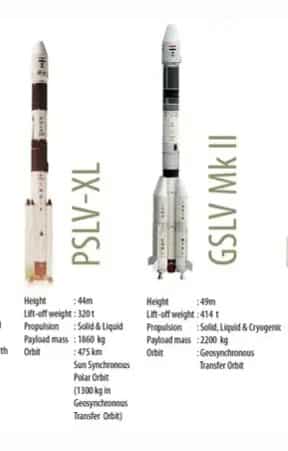 ISRO must think beyond PSLV & GSLV; teams are working on next-gen rockets, says chairman
