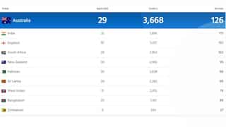 ICC messes up with Test rankings, Australia back at top spot hours after website showed India as no.1