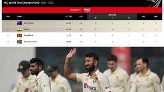 Here's how can India qualify for the finals of 2023 World Test Championship; have a look at latest standings
