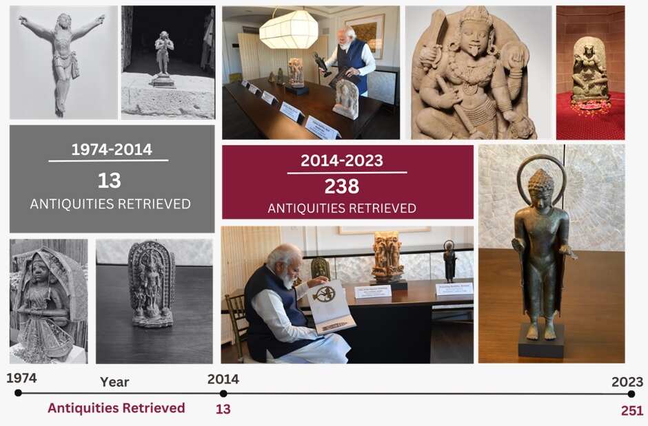 Indian govt says 238 stolen, smuggled antiquities brought back to country since 2014
