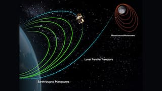 Chandrayaan-3 in final approach to lunar orbit, covers two-third distance to Moon