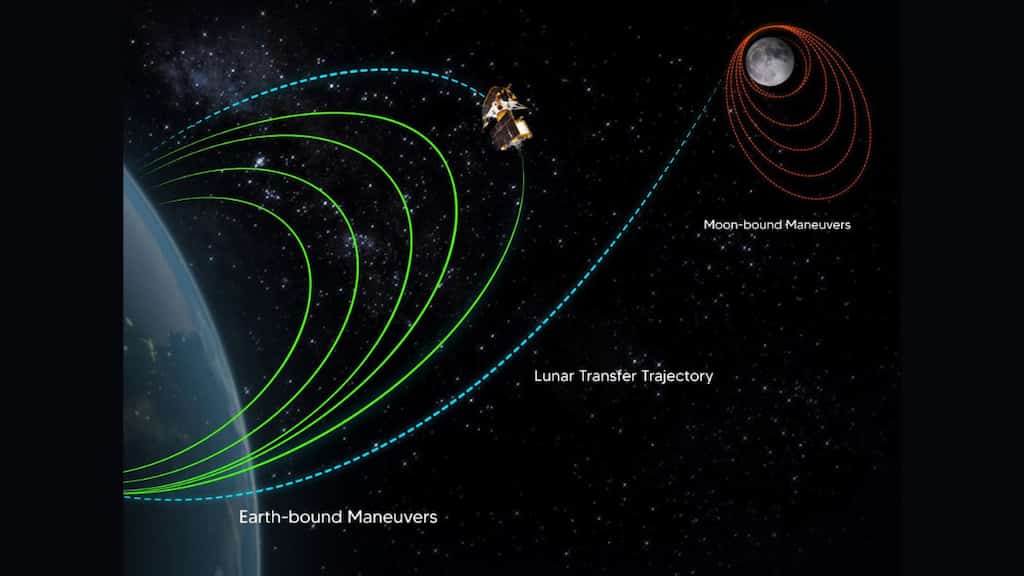 Chandrayaan-3 leaves Earth's influence after 17 days in orbit. Next stop: Moon