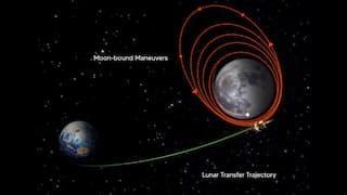 With Chandrayaan-3 entering Lunar orbit, all Indian Lunar crafts have circled the moon