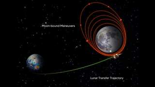 With Chandrayaan-3 entering Lunar orbit, all Indian Lunar crafts have circled the moon