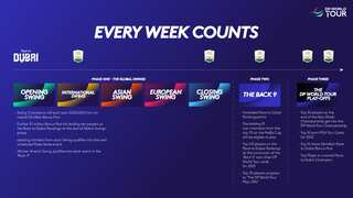 DP World Tour to include 44 tournaments in 2024, playoff double-header